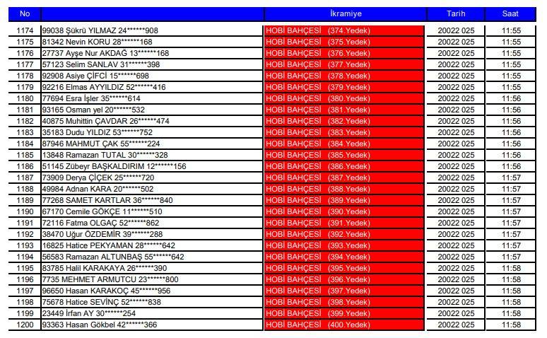 Karatay Hobi Bahçeleri kura çekimi sonucu isim listesi 2025 27